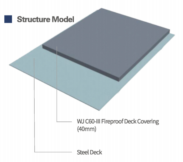 Refractory deck dressings