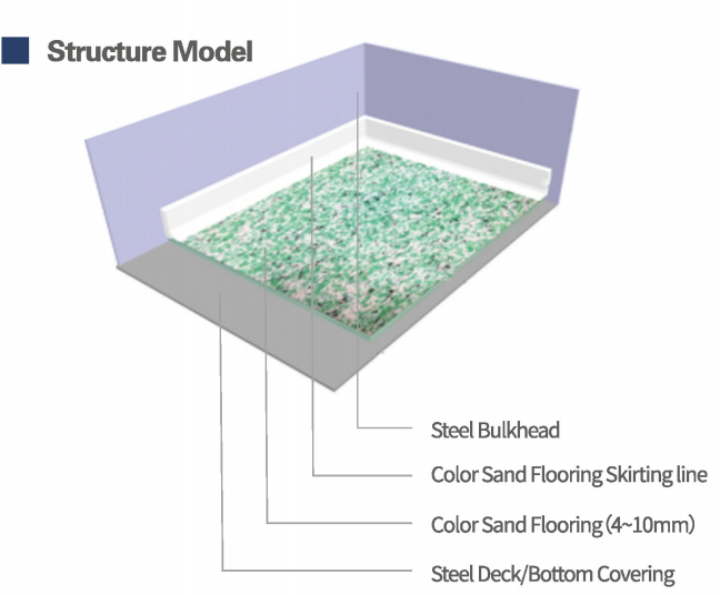 Epoxy flooring